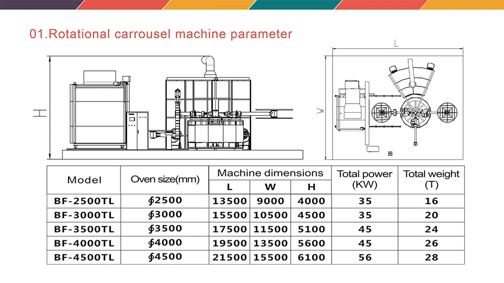 Plastic Product Making Rotational Moulding Machine Rotomolding Machine for Water Tank Manual Plastic Moulding Machines